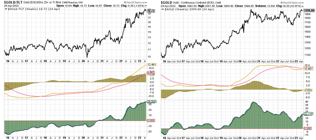 gold momentum