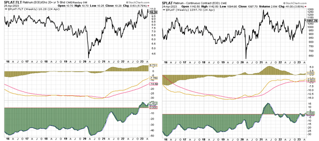 platinum momentum