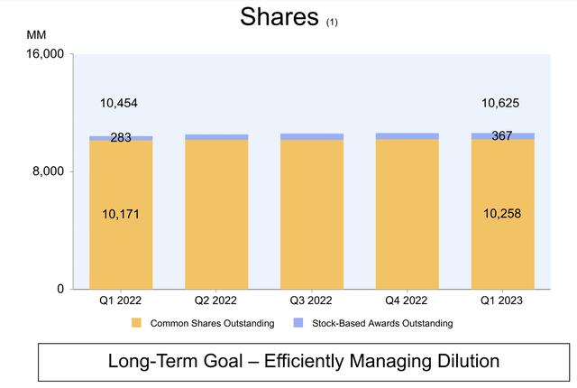 Amazon Investor Presentation