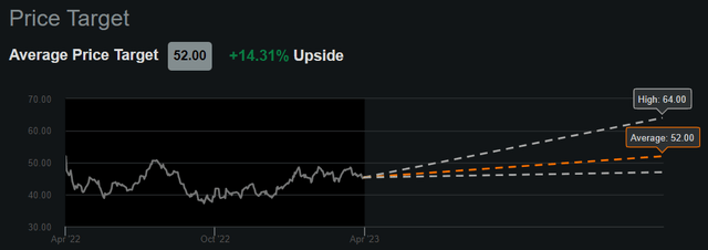 cube stock