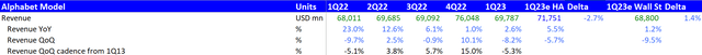 Revenue Performance vs Expectations