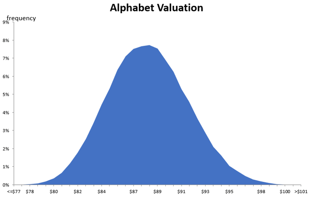 Monte Carlo simulation output.