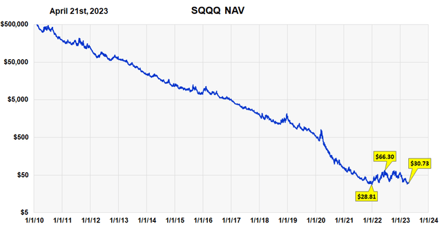 Chart, line chart Description automatically generated