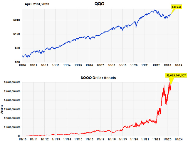 Chart Description automatically generated