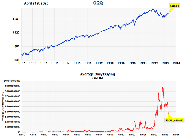 Chart Description automatically generated