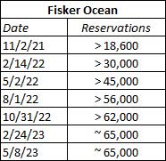 Ocean Reservations