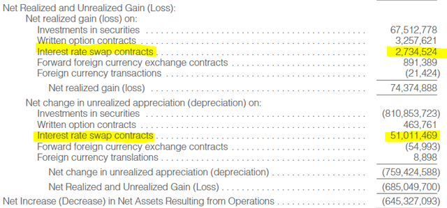 RQI Realized/Unrealized Gains/Losses