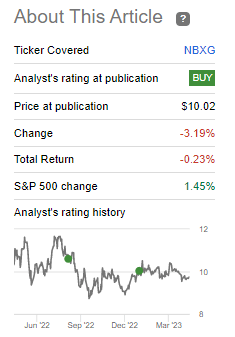 NBXG Performance Since Prior Update