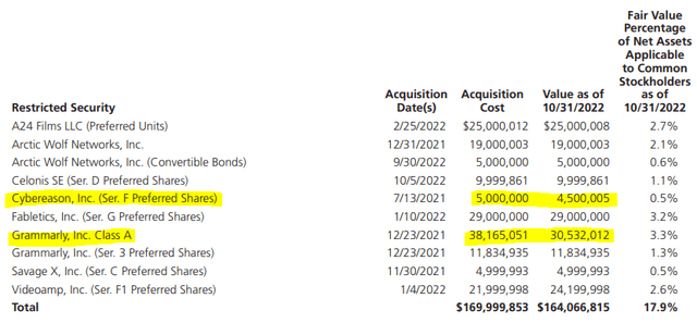 NBXG Restricted Securities