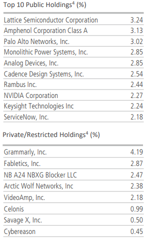 NBXG Top Holdings