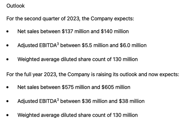 a.k.a.'s Q1 FY 2023 Earning Press Release