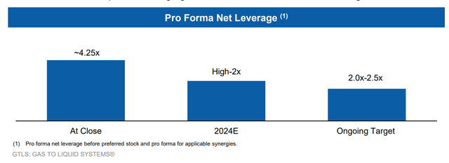 Chart Industries Projected Debt Ratio Guidance From Original Merger Announcement