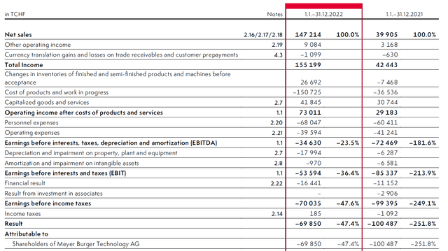 Income Statement