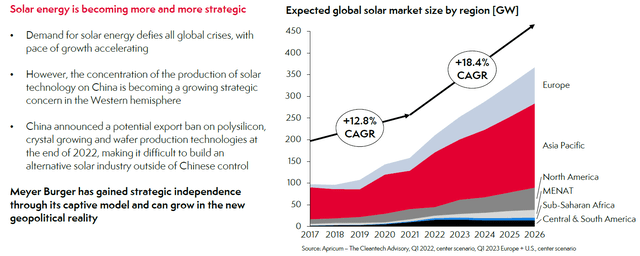 Anticipated Growth in Solar Power Industry