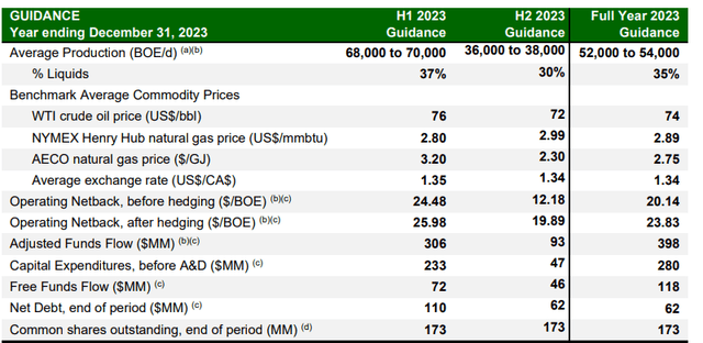 Guidance for H2 2023