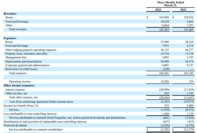 Income Statement