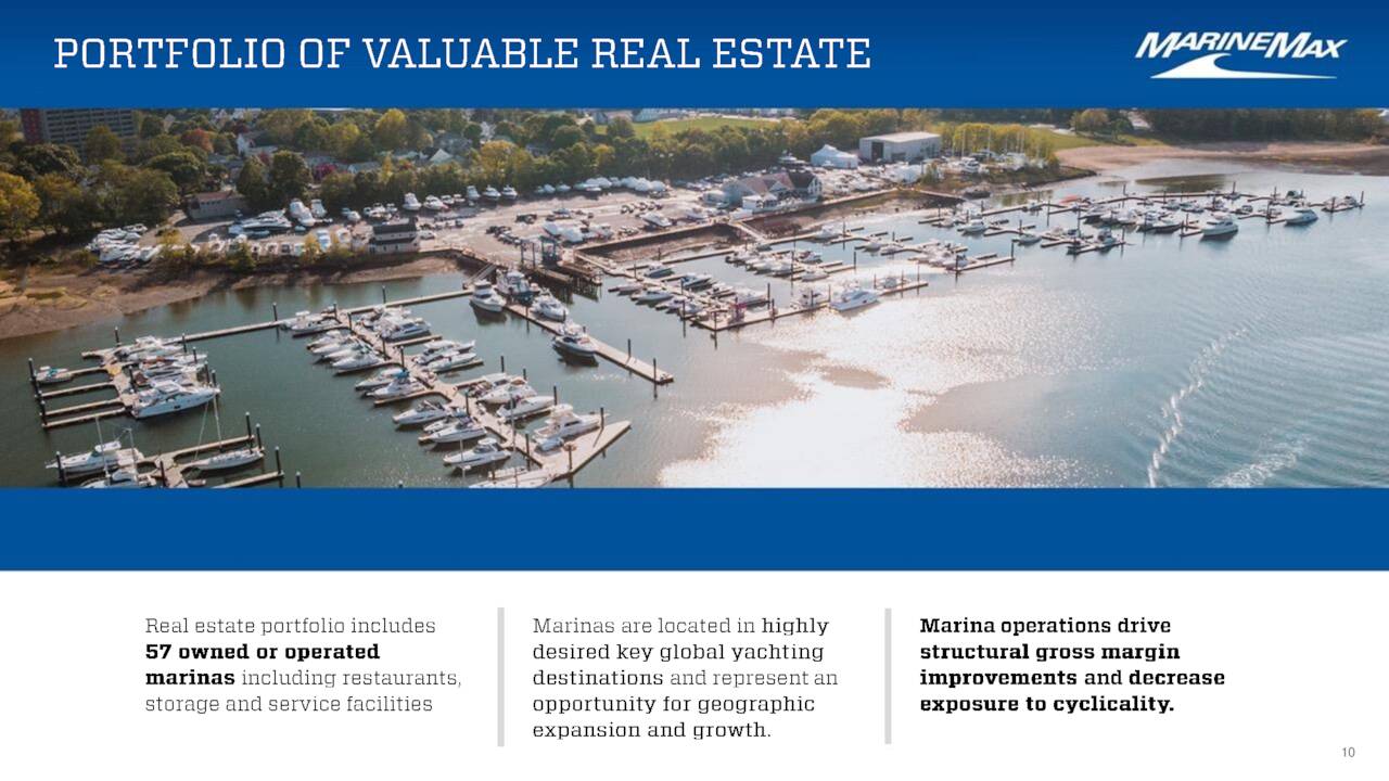 Company Real Estate Portfolio