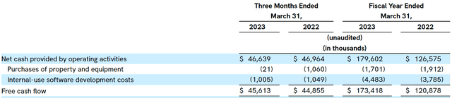 DOCS Q4 2023