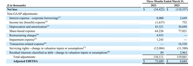 Adj. EBITDA table