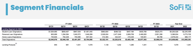 Loan origination data