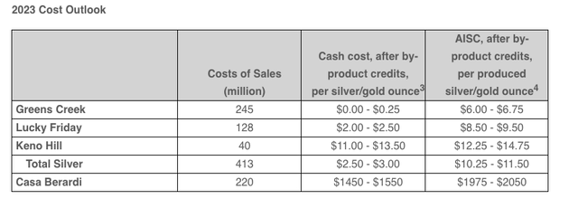 Hecla Mining