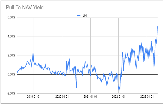 Systematic Income CEF Tool