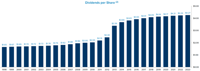 Chart, bar chart Description automatically generated