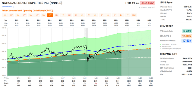 Chart, histogram Description automatically generated