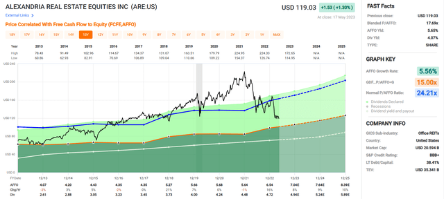 A screenshot of a graph Description automatically generated with low confidence