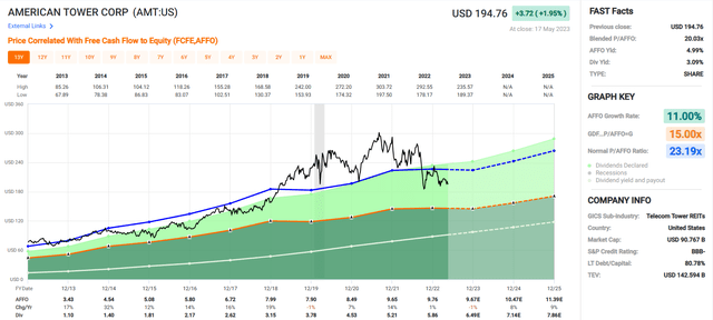 A screenshot of a graph Description automatically generated with low confidence