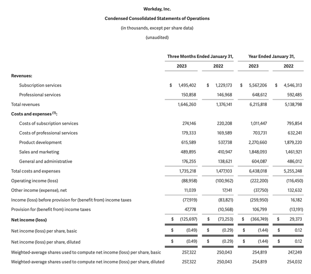 Workday Q4 results