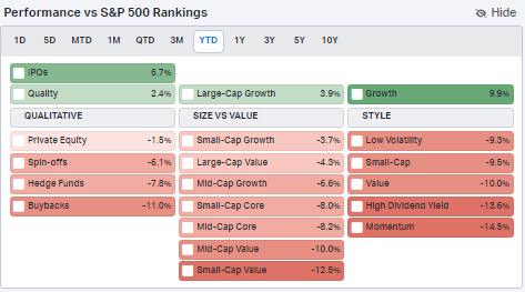 Factor Fallout: Dividend Stocks Sour in 2023