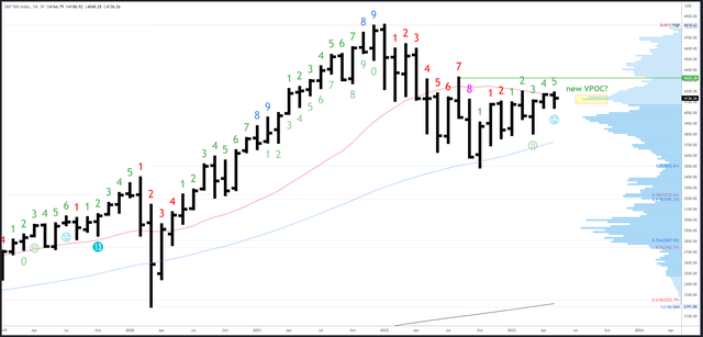 SPX Monthly