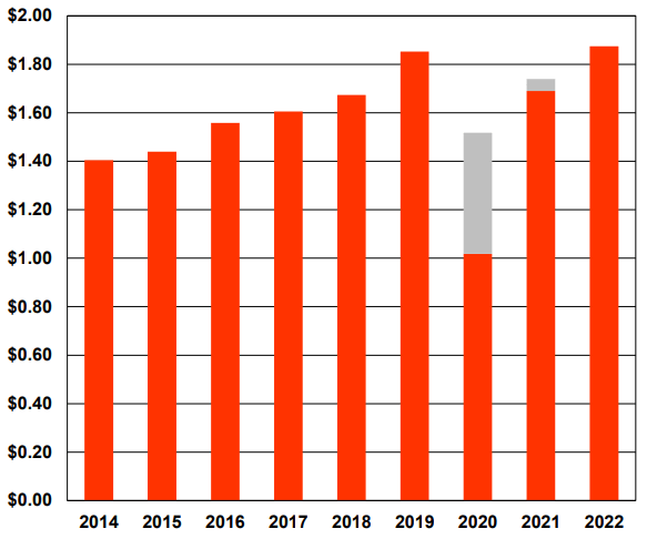 Distributions to Unitholders (Investor Presentation)