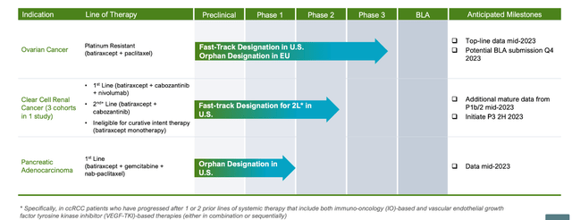 ARAV PIPELINE