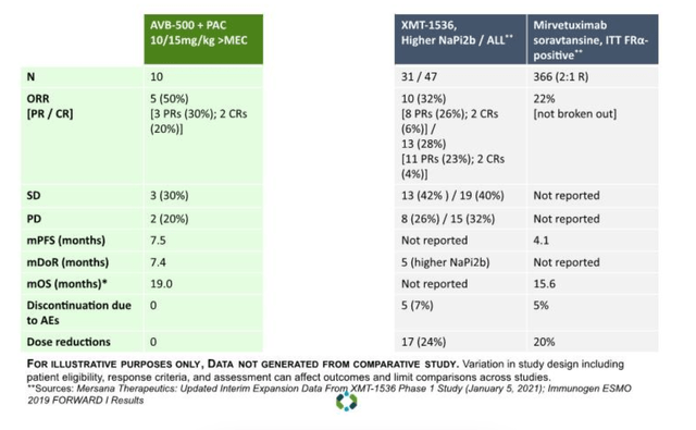 Comparative data