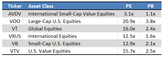 Fund Filings - Chart by Author