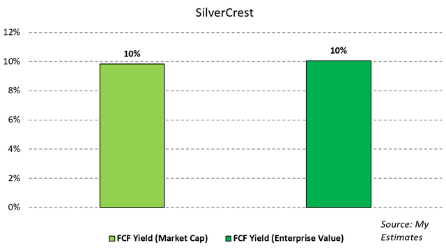 Figure 5 - Source: My Estimates