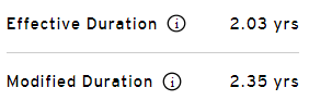 duration