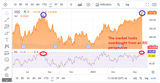 rsi