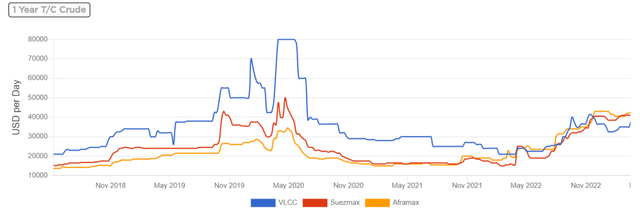 Fearnleys Weekly Report [Week 18 - May 04, 2023]