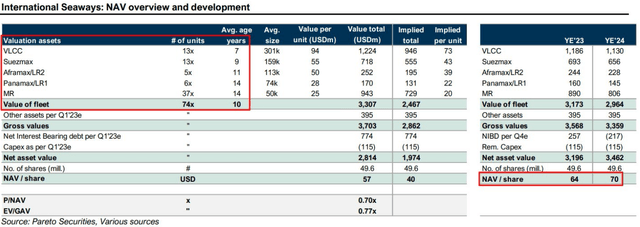 Pareto Securities, published on Twitter by @ed_fin