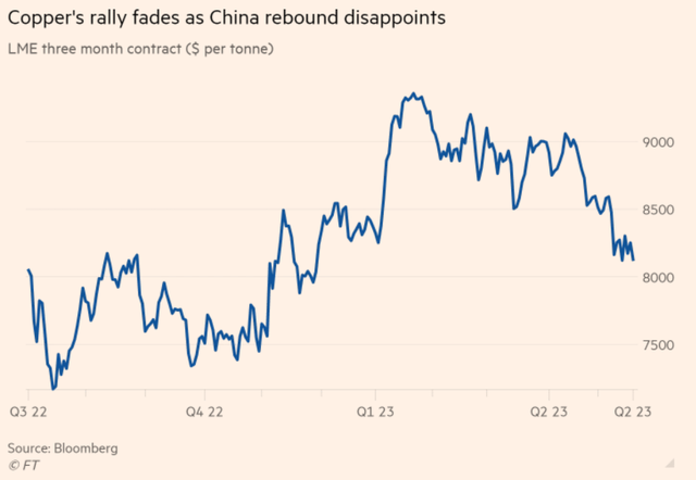 Financial Times [May 23, 2023]