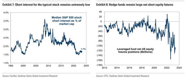 Goldman Sachs [May 23, 2023 - proprietary source]