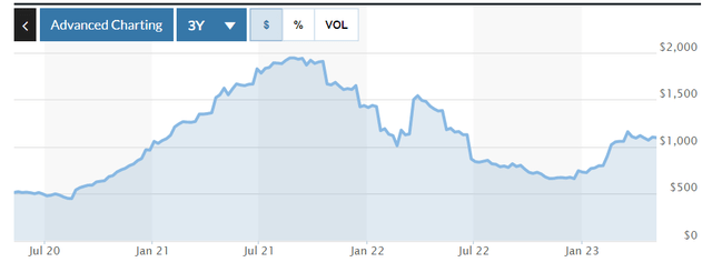 Steel prices