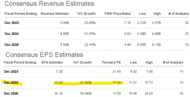 FSLR metrics