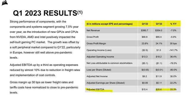 CRSR metrics