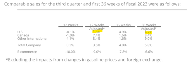 COST metrics