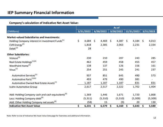 IEP Current NAV