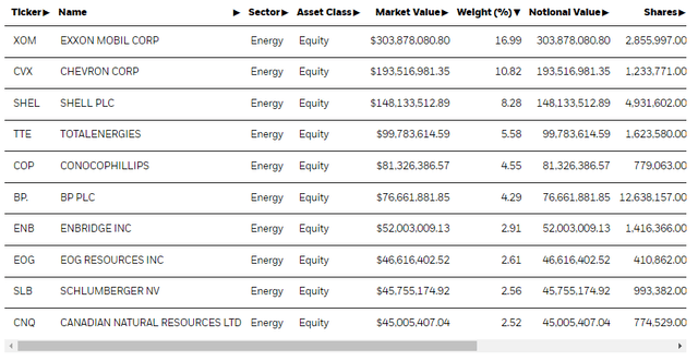 IXC top holdings